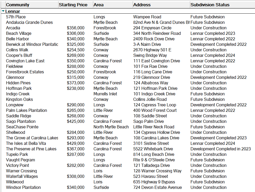 Lennar communities in the Myrtle Beach area
